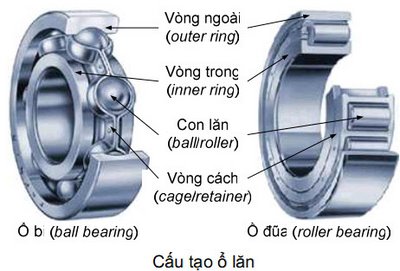 Vòng bi hộp số máy nén viên