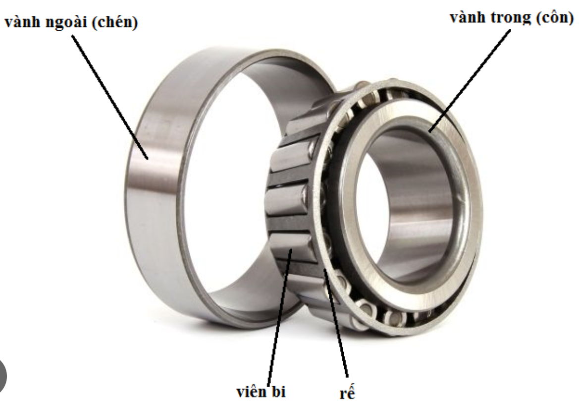 Cấu tạo của vòng bi bạc đạn côn - Vòng Bi Etek